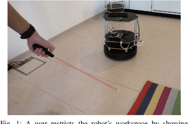 Figure 1 for This Far, No Further: Introducing Virtual Borders to Mobile Robots Using a Laser Pointer