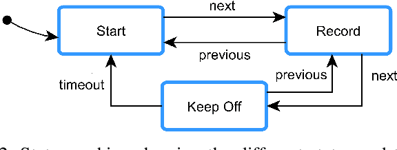 Figure 2 for This Far, No Further: Introducing Virtual Borders to Mobile Robots Using a Laser Pointer