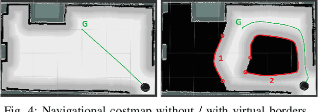 Figure 4 for This Far, No Further: Introducing Virtual Borders to Mobile Robots Using a Laser Pointer