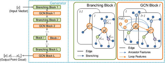 Figure 3 for 3D Brain Reconstruction by Hierarchical Shape-Perception Network from a Single Incomplete Image