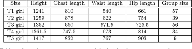 Figure 4 for Unsupervised classification of children's bodies using currents