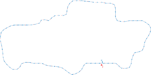 Figure 1 for Unsupervised classification of children's bodies using currents