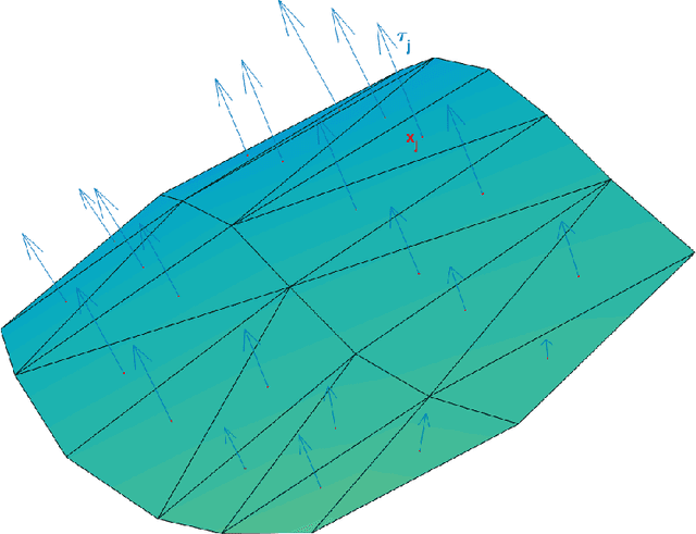 Figure 3 for Unsupervised classification of children's bodies using currents