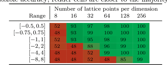 Figure 4 for Learning In Practice: Reasoning About Quantization