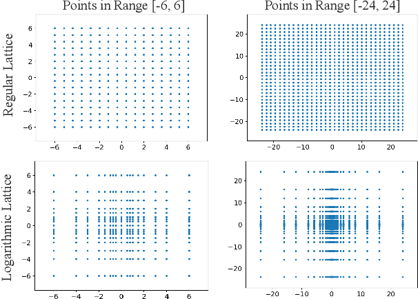 Figure 1 for Learning In Practice: Reasoning About Quantization