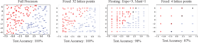 Figure 3 for Learning In Practice: Reasoning About Quantization