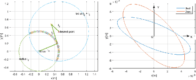 Figure 3 for Computing Robust Inverse Kinematics Under Uncertainty