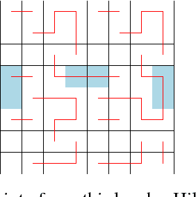 Figure 3 for Hilbert's Space-filling Curve for Regions with Holes