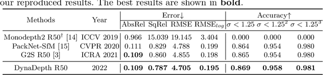 Figure 3 for Towards Scale-Aware, Robust, and Generalizable Unsupervised Monocular Depth Estimation by Integrating IMU Motion Dynamics