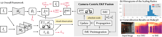 Figure 1 for Towards Scale-Aware, Robust, and Generalizable Unsupervised Monocular Depth Estimation by Integrating IMU Motion Dynamics