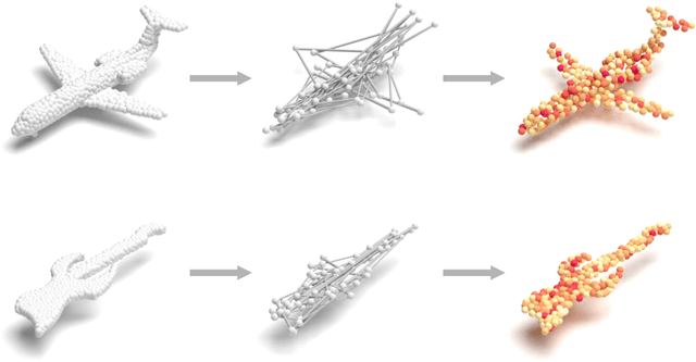 Figure 1 for PointSCNet: Point Cloud Structure and Correlation Learning Based on Space Filling Curve-Guided Sampling