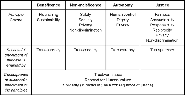 Figure 1 for A Principle-based Ethical Assurance Argument for AI and Autonomous Systems