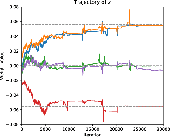 Figure 1 for Cluster-Promoting Quantization with Bit-Drop for Minimizing Network Quantization Loss