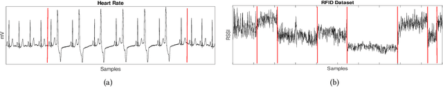 Figure 1 for ESPRESSO: Entropy and ShaPe awaRe timE-Series SegmentatiOn for processing heterogeneous sensor data