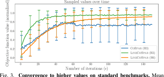 Figure 3 for Human Preference-Based Learning for High-dimensional Optimization of Exoskeleton Walking Gaits