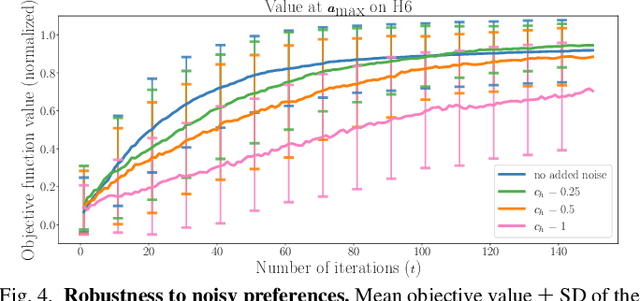 Figure 4 for Human Preference-Based Learning for High-dimensional Optimization of Exoskeleton Walking Gaits