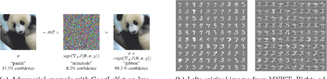 Figure 1 for A Boundary Tilting Persepective on the Phenomenon of Adversarial Examples