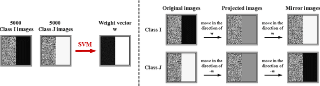 Figure 3 for A Boundary Tilting Persepective on the Phenomenon of Adversarial Examples