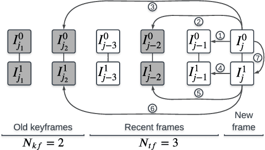 Figure 1 for Observability Analysis and Keyframe-Based Filtering for Visual Inertial Odometry with Full Self-Calibration