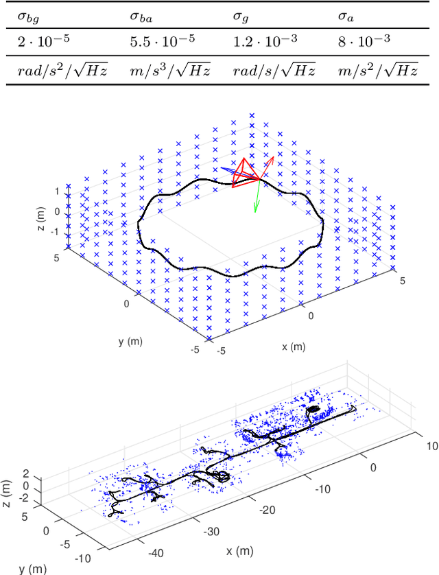 Figure 4 for Observability Analysis and Keyframe-Based Filtering for Visual Inertial Odometry with Full Self-Calibration