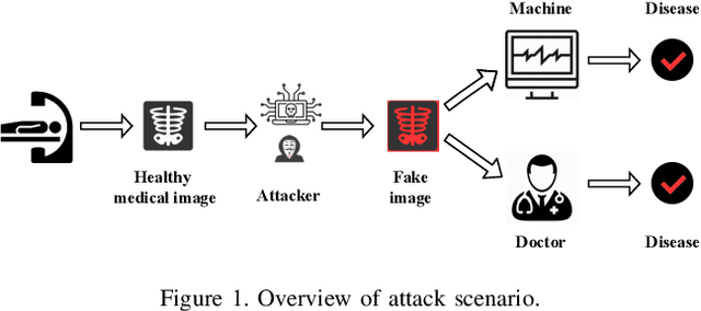 Figure 1 for Jekyll: Attacking Medical Image Diagnostics using Deep Generative Models