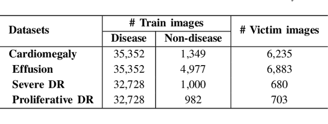 Figure 2 for Jekyll: Attacking Medical Image Diagnostics using Deep Generative Models