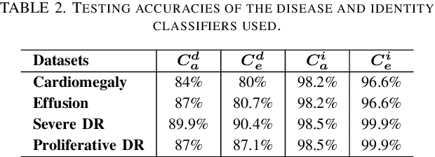 Figure 3 for Jekyll: Attacking Medical Image Diagnostics using Deep Generative Models