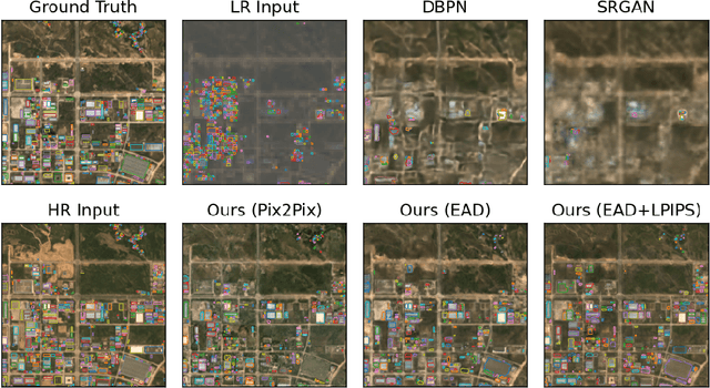 Figure 3 for Tracking Urbanization in Developing Regions with Remote Sensing Spatial-Temporal Super-Resolution