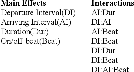 Figure 1 for A Statistical Model for Melody Reduction