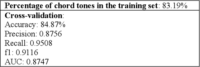 Figure 3 for A Statistical Model for Melody Reduction