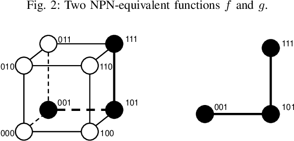 Figure 1 for Enhanced Fast Boolean Matching based on Sensitivity Signatures Pruning