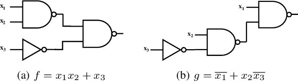 Figure 2 for Enhanced Fast Boolean Matching based on Sensitivity Signatures Pruning