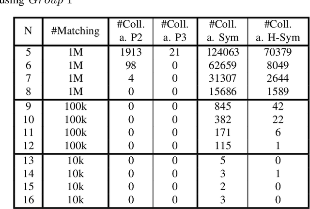 Figure 4 for Enhanced Fast Boolean Matching based on Sensitivity Signatures Pruning