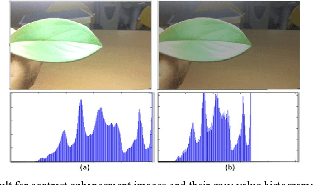 Figure 3 for Automatic Estimation of Live Coffee Leaf Infection based on Image Processing Techniques