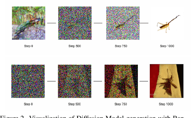 Figure 2 for On Conditioning the Input Noise for Controlled Image Generation with Diffusion Models