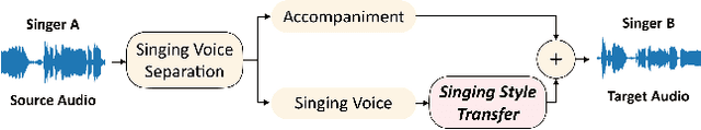 Figure 1 for Singing Style Transfer Using Cycle-Consistent Boundary Equilibrium Generative Adversarial Networks