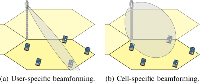 Figure 1 for Efficient Cell-Specific Beamforming for Large Antenna Arrays