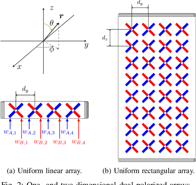 Figure 2 for Efficient Cell-Specific Beamforming for Large Antenna Arrays
