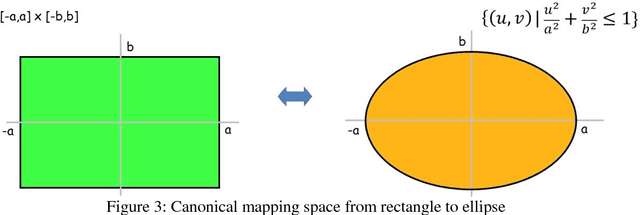 Figure 3 for Elliptification of Rectangular Imagery