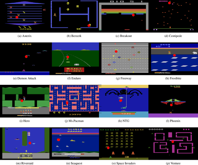 Figure 1 for Atari-HEAD: Atari Human Eye-Tracking and Demonstration Dataset