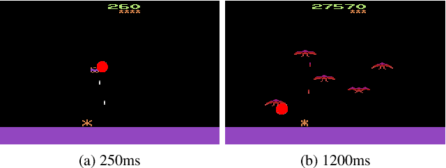 Figure 3 for Atari-HEAD: Atari Human Eye-Tracking and Demonstration Dataset