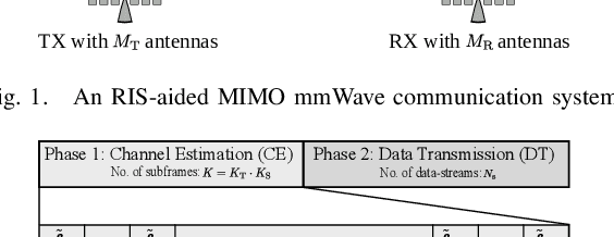 Figure 1 for Tensor-Based Channel Estimation and Reflection Design for RIS-Aided Millimeter-Wave MIMO Communication Systems