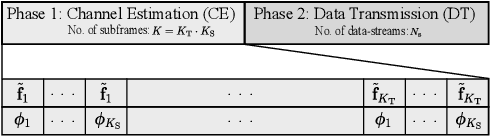Figure 2 for Tensor-Based Channel Estimation and Reflection Design for RIS-Aided Millimeter-Wave MIMO Communication Systems