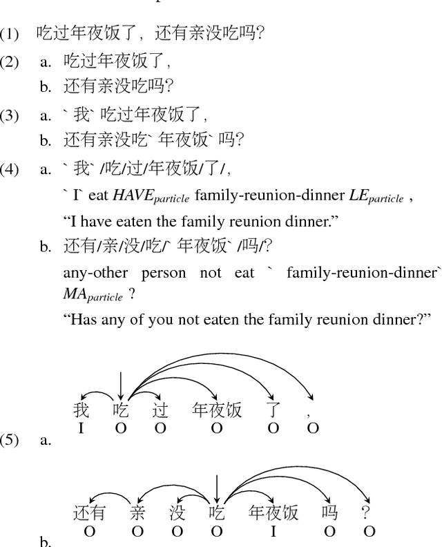 Figure 1 for Building an Ellipsis-aware Chinese Dependency Treebank for Web Text