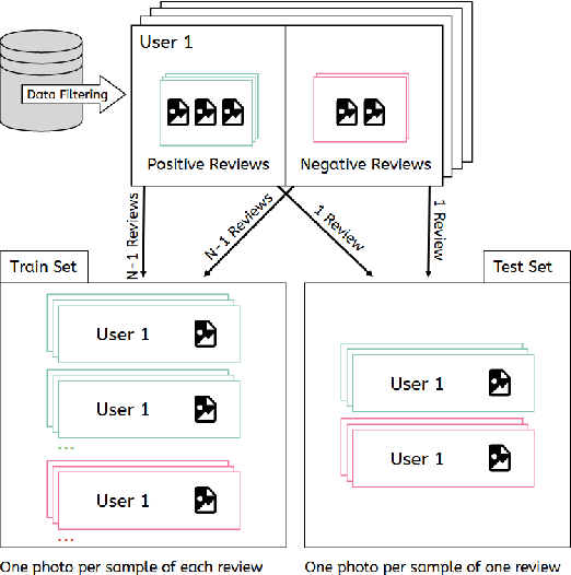 Figure 4 for On the effectiveness of convolutional autoencoders on image-based personalized recommender systems