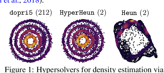 Figure 1 for Hypersolvers: Toward Fast Continuous-Depth Models