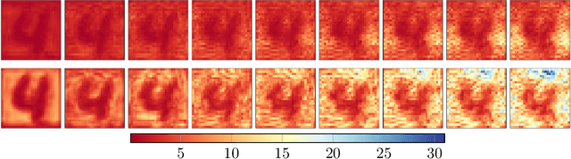 Figure 2 for Hypersolvers: Toward Fast Continuous-Depth Models