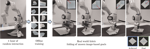 Figure 1 for Learning Arbitrary-Goal Fabric Folding with One Hour of Real Robot Experience