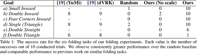 Figure 2 for Learning Arbitrary-Goal Fabric Folding with One Hour of Real Robot Experience