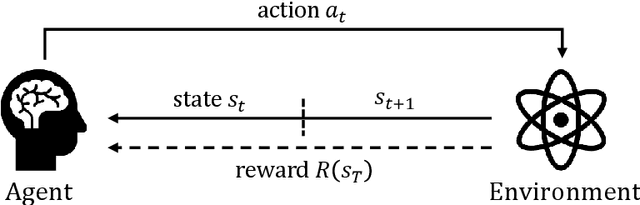 Figure 1 for AlphaSeq: Sequence Discovery with Deep Reinforcement Learning
